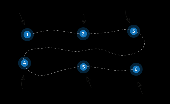 DTP & Vormgeving werkwijze - 6 stappen proces